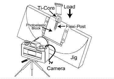 FIGURE 1 A schematic drawing of the test sample (Flexi-Post/Ti-Core) in the unloaded oblique state.