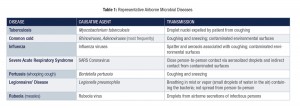 Molinari Table 1