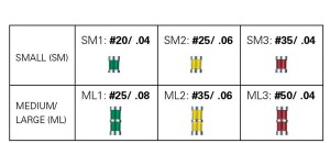 FIGURE 5. File Size Reference Chart.