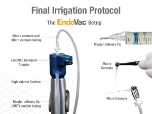 FIGURE 9. EndoVacTM Apical Negative Pressure Irrigation System. The Master Delivery Tip (MDT) accommodates different sizes of syringes filled with irrigant, the macro cannula is attached to the autoclavable aluminum hand piece and the micro cannula is attached to an autoclavable aluminum finger piece. The macro cannula, the micro cannula and the MDT are connected via clear plastic tubing. The tubes are connected to the high volume suction of the dental chair via the Multi-Port Adaptor.