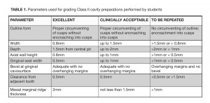 TABLE 1. Parameters used for grading Class II cavity preparations performed by students