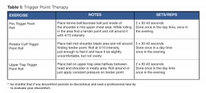 TABLE 1. Trigger Point Therapy