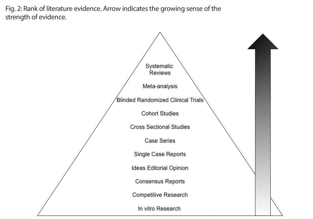 EvidenceBased Dentistry How to Find Answers to Apply in Clinical Practice