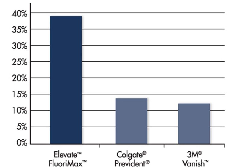 A New Generation of Fluoride Varnish is Coming to You!