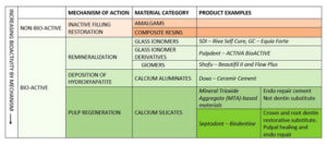 Bioactivity In Restorative Dentistry: A User’s Guide - Oral Health Group