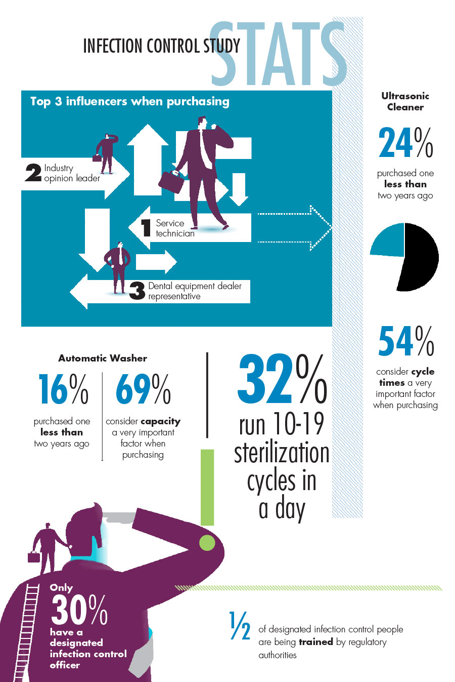 Infection Control Study Oral Health Group