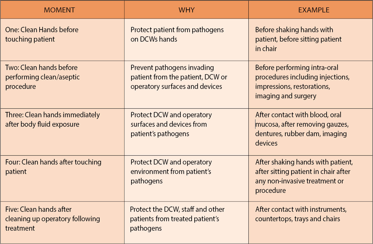 Infection Control Dilemma