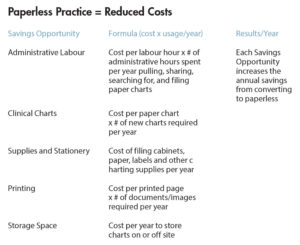 How To Attain The Fully Paperless Office - Oral Health Group