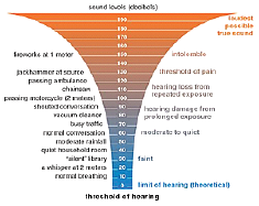 Common sound sources.