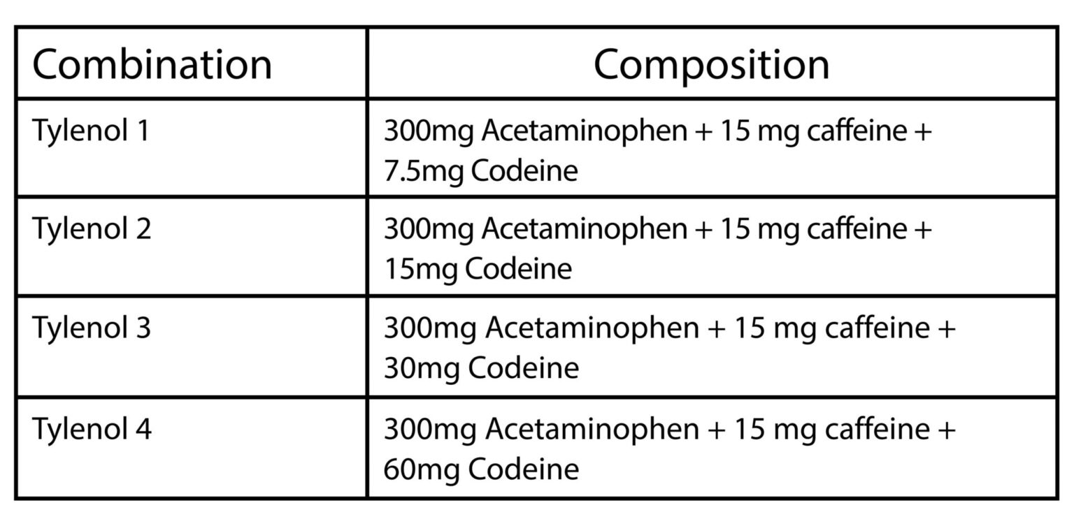 The Opioid Crisis and Dentistry Alternatives for the Management of