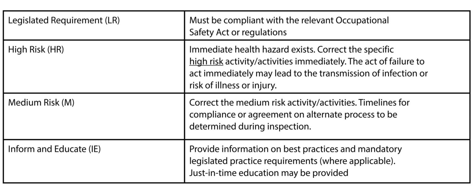 Managing Records Necessary for Sterilization of Instruments and Devices