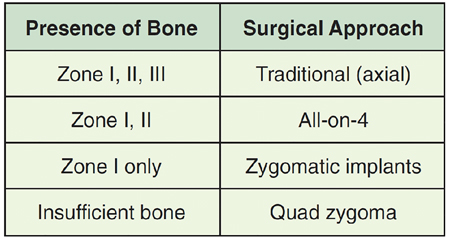 Treatment planning with dental implants – Maxilla.