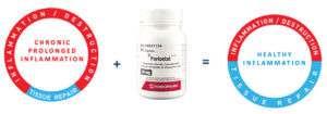 Low Dose Doxycycline (Periostat) mechanism of action.