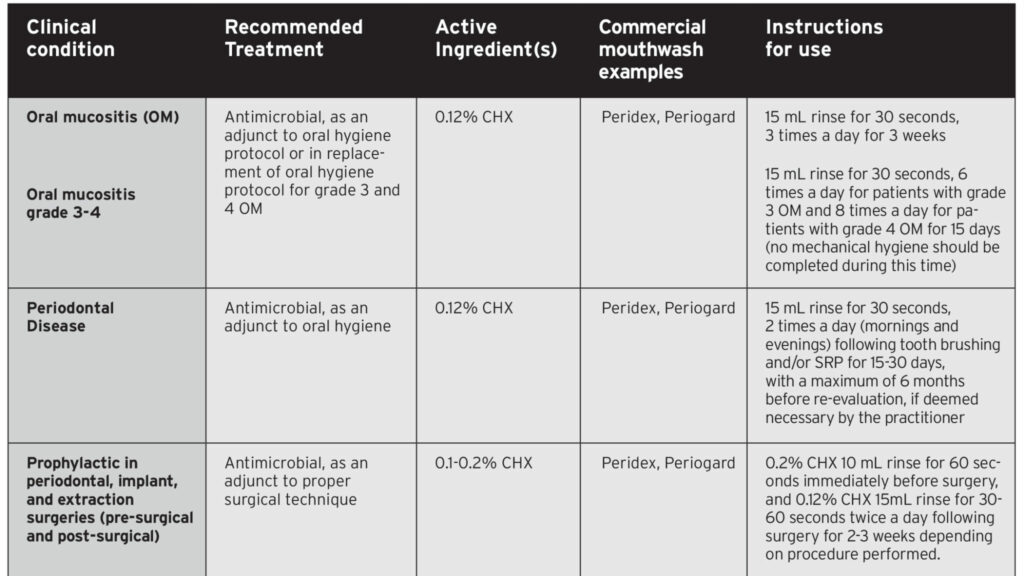 March 2021 Archives Oral Health Group