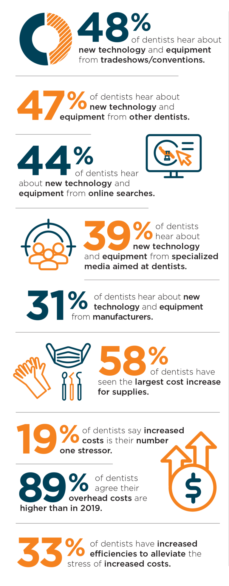 Planning Your Purchases Oral Health Group