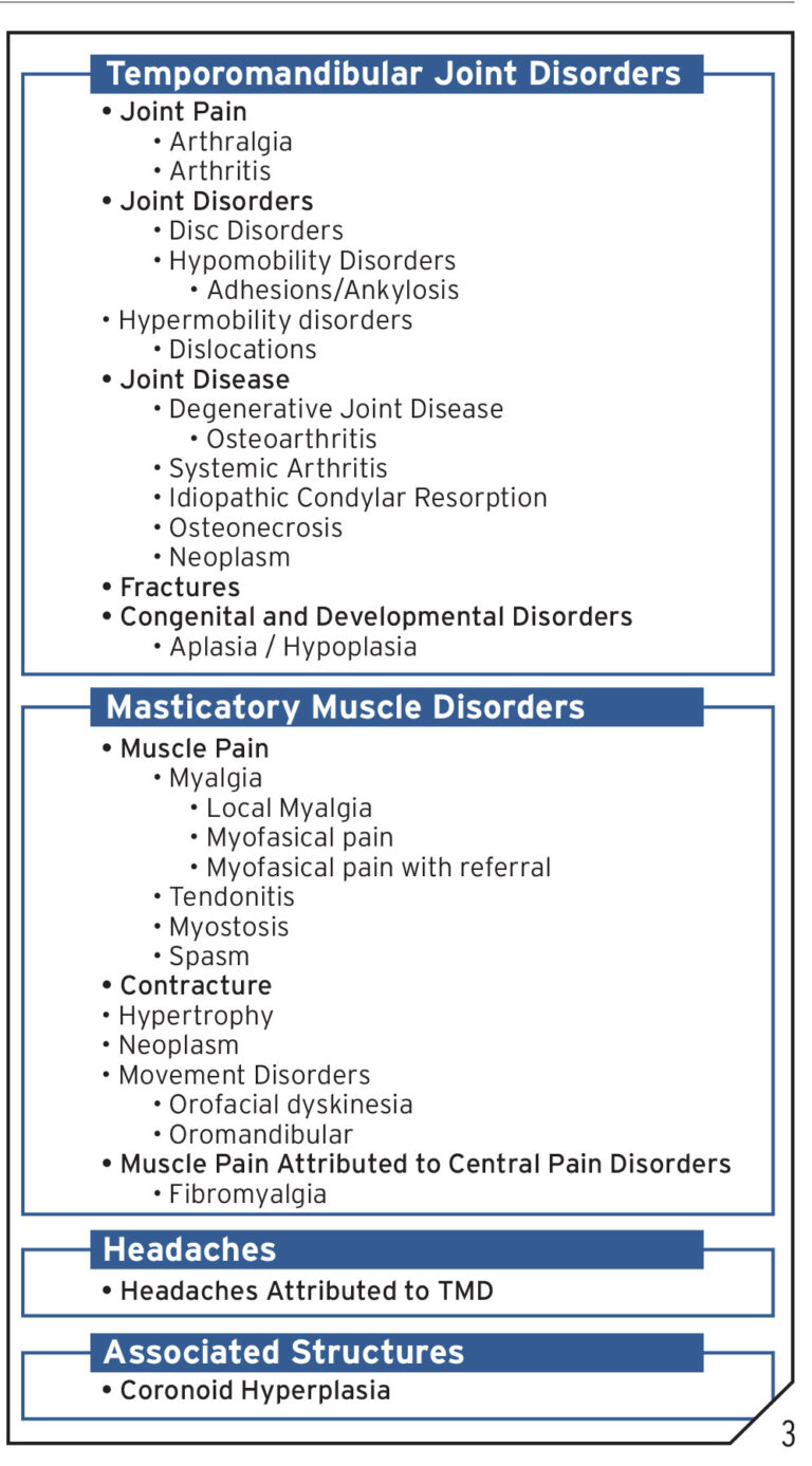 Temporomandibular Disorder: Recognition, Diagnosis and Treatment for ...