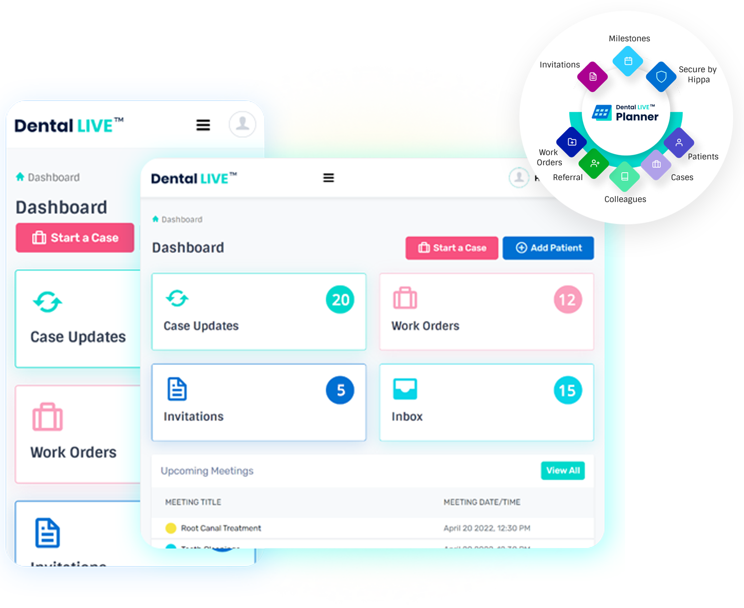 Fig 3 Oral Health Group