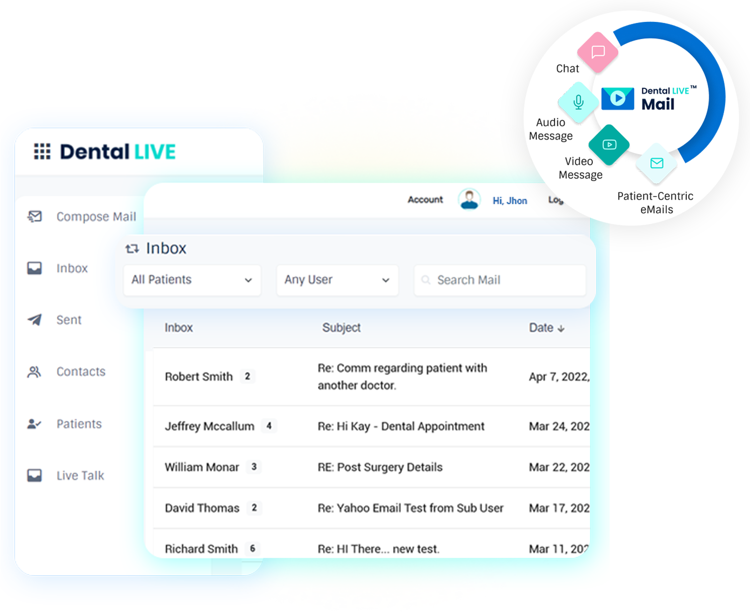 Fig 5 Oral Health Group