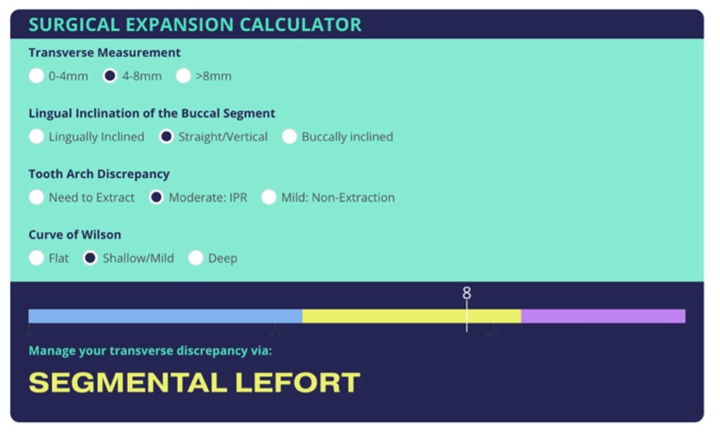 Example of the online Surgical Expansion Calculator and the parameters involved. In this example, a total score of 8 led to the recommendation of surgical expansion via SLF.  