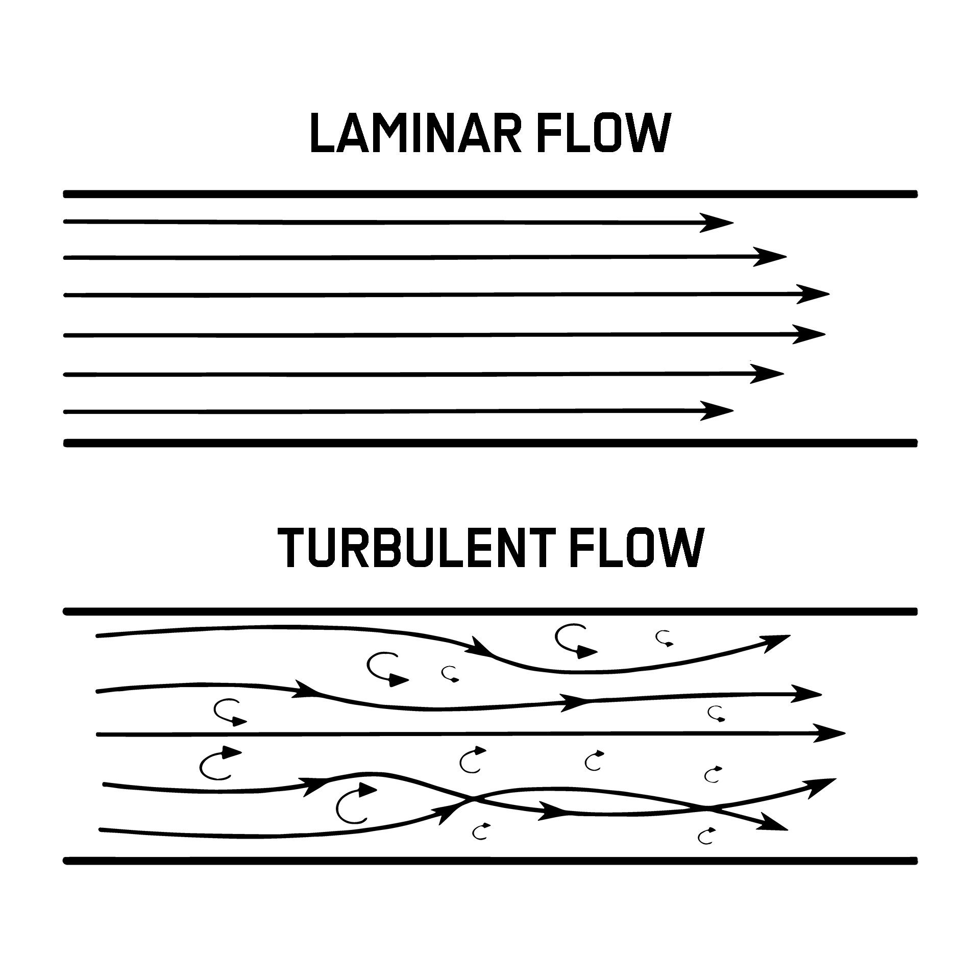 2023 11 27_ZMK_Patient_laminarflowturbulentflow Oral Health Group