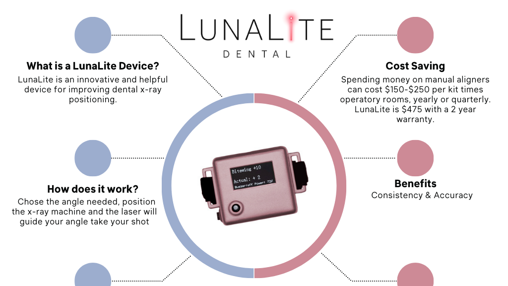 The Last Word in Technology Archives - Oral Health Group