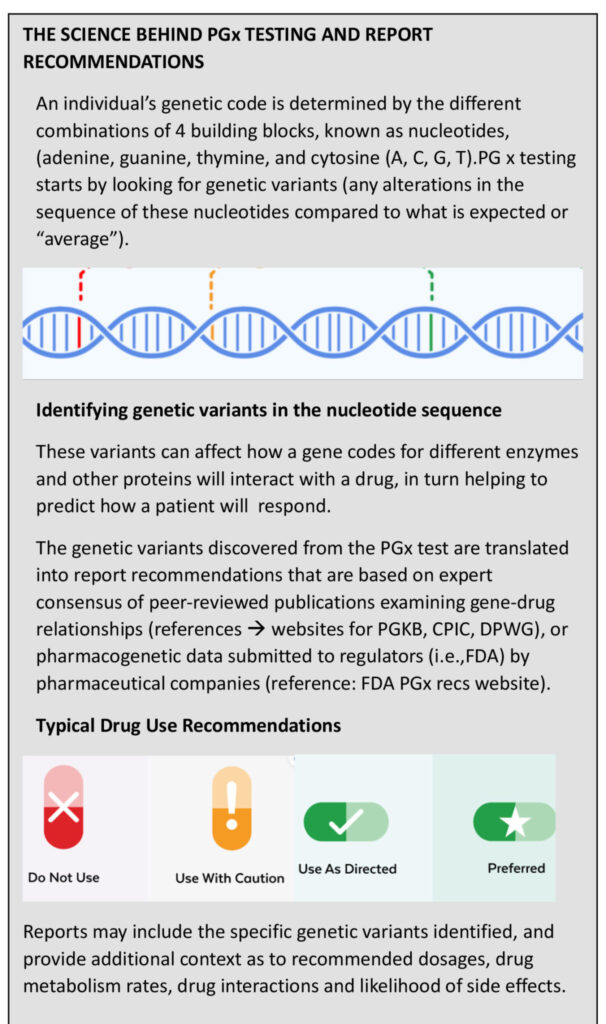 The Science Behind PGx Testing and Report Recommendations