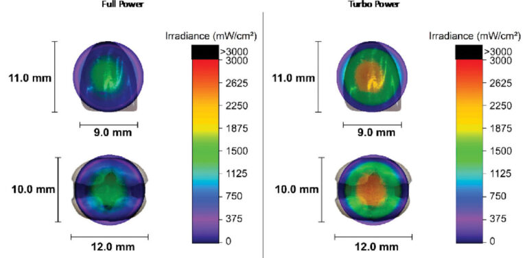 . Beam profile of WOLFLlight Cure-FX curing light at full and turbo power modes.  