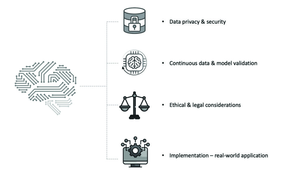 Summary of obstacles that should be taken into account for successful implementation of AI and ML risk prediction models.