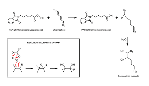 PAP Mechanism of Action on Chromogens.