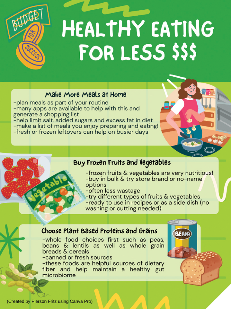 Three strategies to support healthy eating while spending less money. Created by Pierson Fritz using Canva Pro.