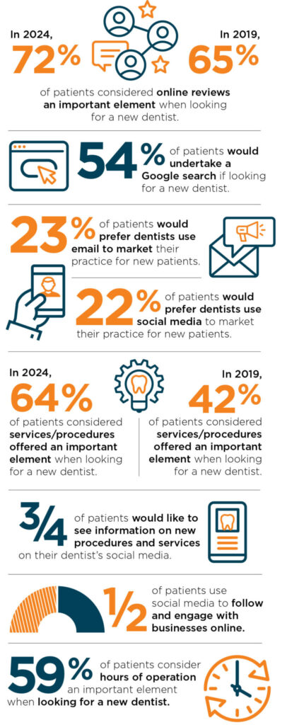 Associates In Dentistry In Peoria Il