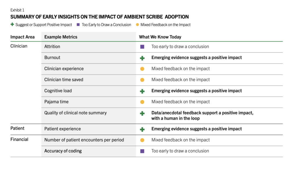 Source: Peterson Health Technology Institute