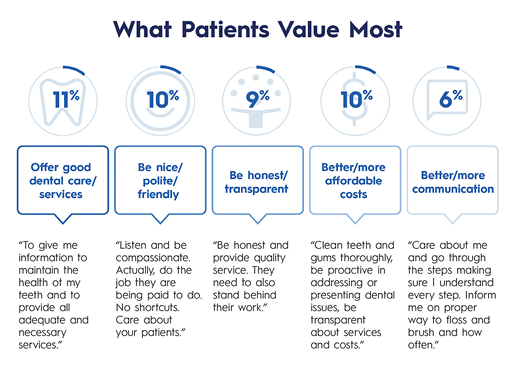 Top 5 patient’s suggestions to gain trust, adopted from Levin et al., 2025.1 