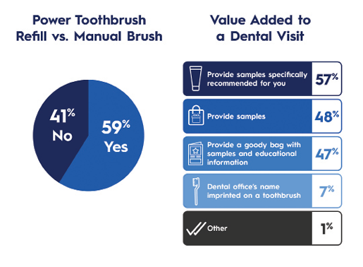 Preference and value perception of samples, adopted from Levin et al., 2025.1