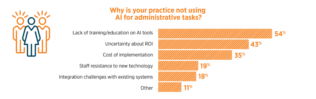 Reasons for Not Using AI for Administrative Tasks