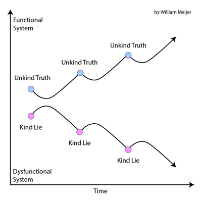 Illustration by William Meijer.